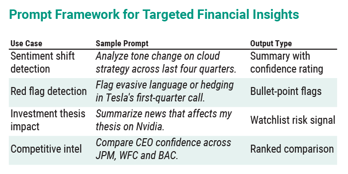 Prompt Framework for Targeted Financial Insights