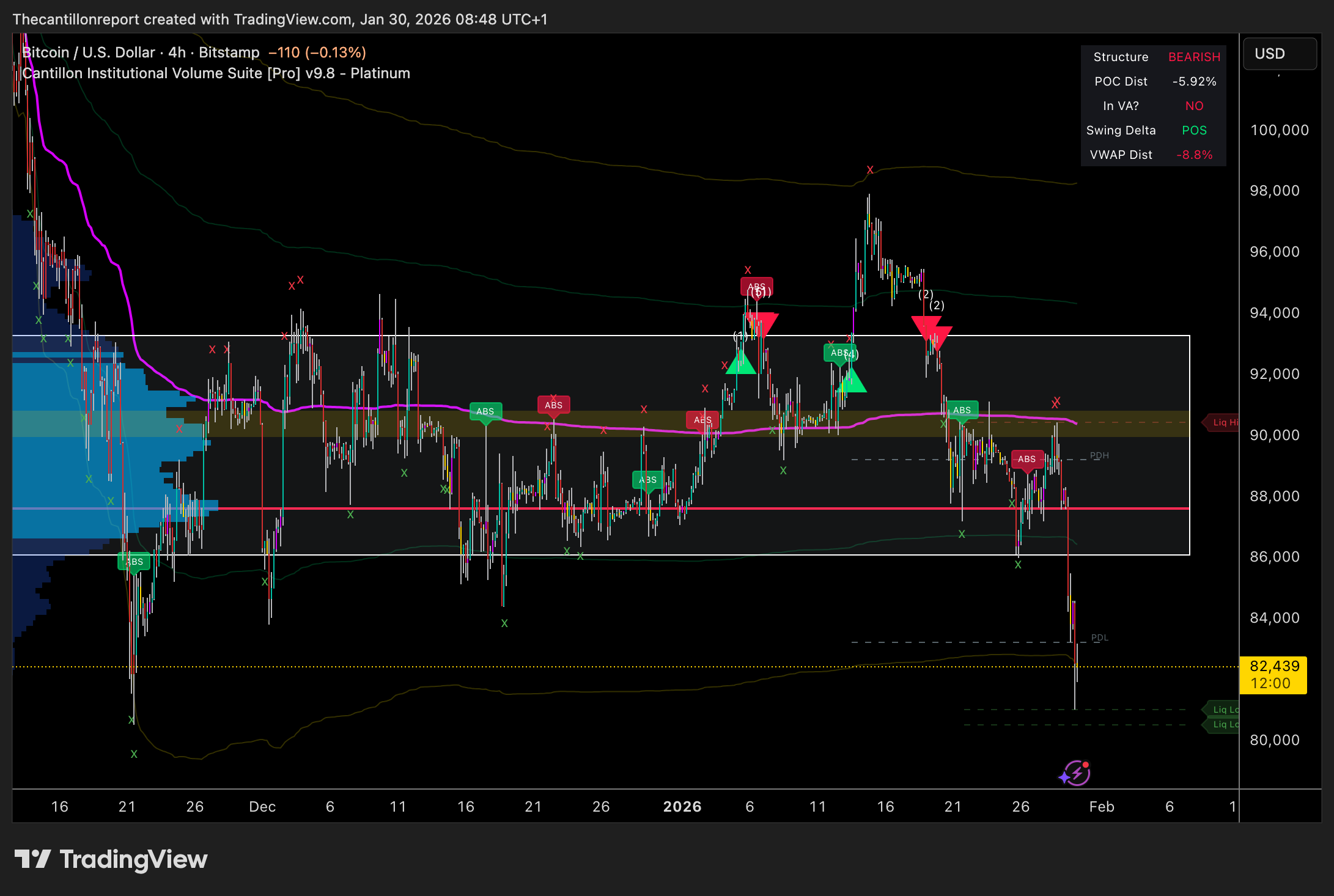The Cantillon Report – January 30, 2026