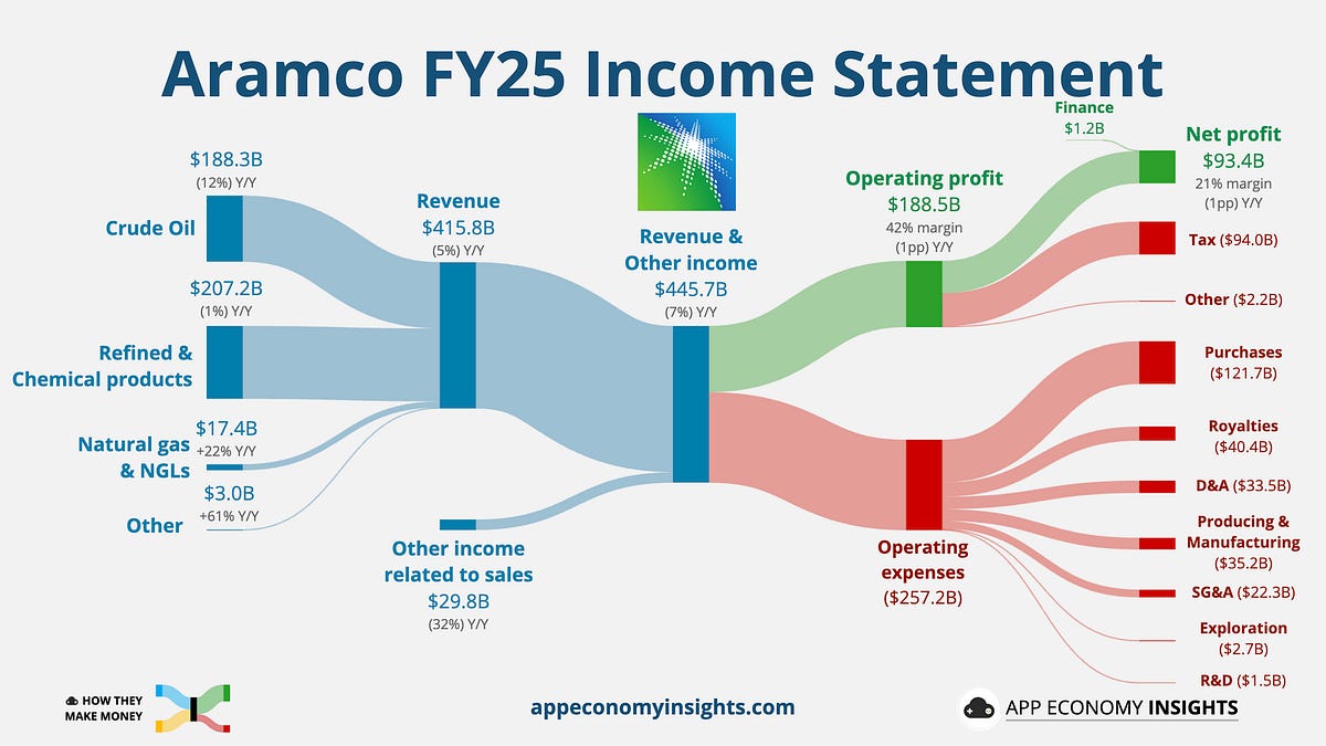 📊 PRO: This Week in Visuals