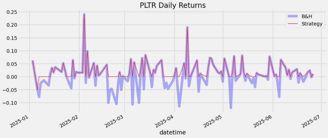 PLTR Daily Returns PLTR Daily Returns