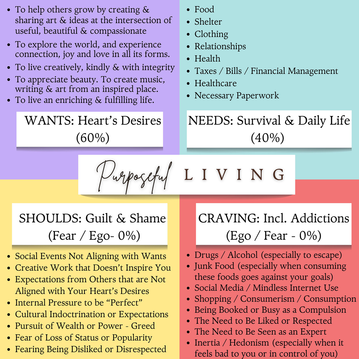 This is my newly-created Purposeful Living Matrix to help me evaluate whether or not to say “yes” to new creative projects. If you are visually impaired, please read the “P.S.” Section at the end of this, where I have copy/pasted all the text! This is my newly-created Purposeful Living Matrix to help me evaluate whether or not to say “yes” to new creative projects. If you are visually impaired, please read the “P.S.” Section at the end of this, where I have copy/pasted all the text!