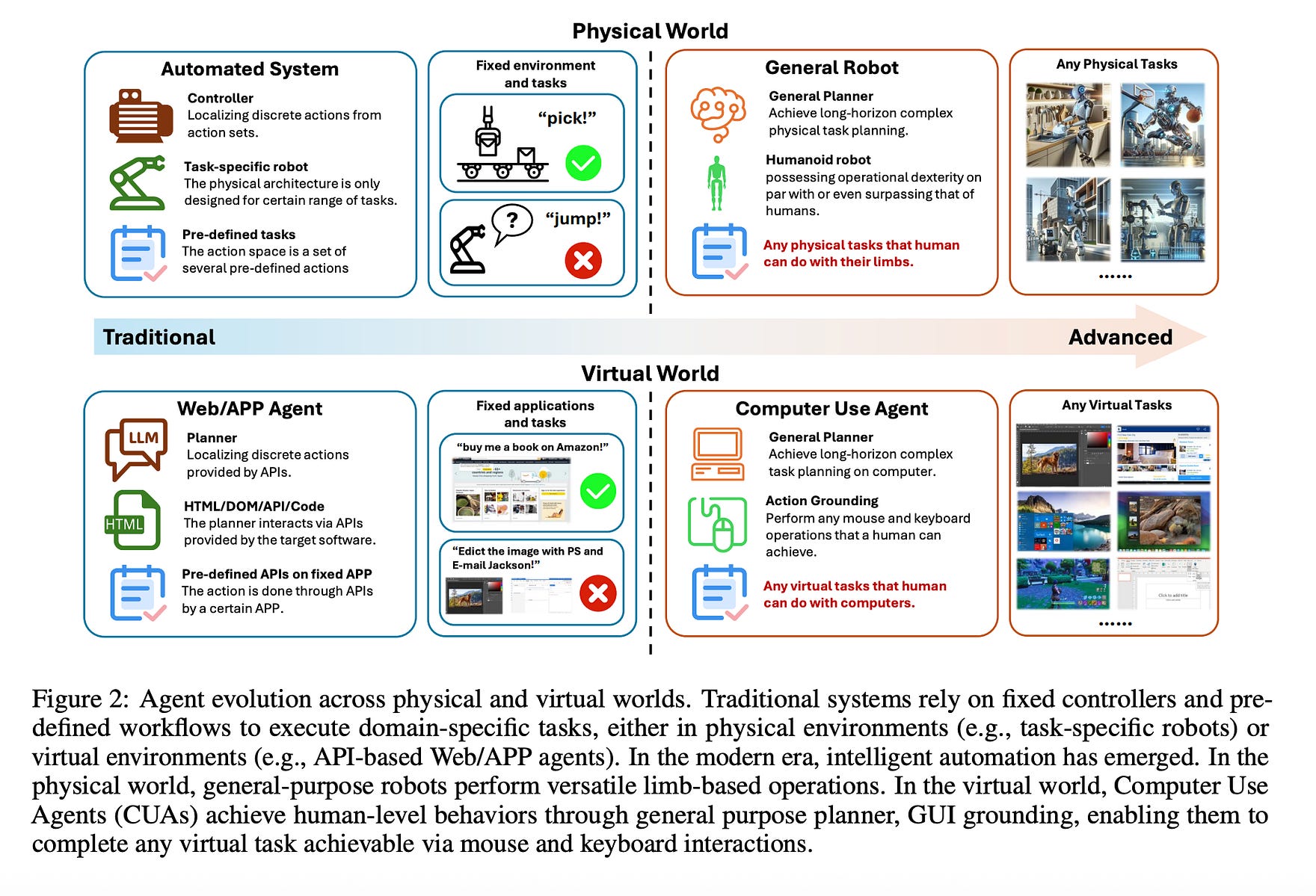 Important LLM Papers for the Week From 28/07 to 02/08