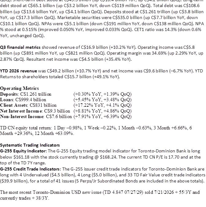 Toronto Dominion G-255 (equity - long/fair value, USD credit - long/undervalued) trade indicators updated