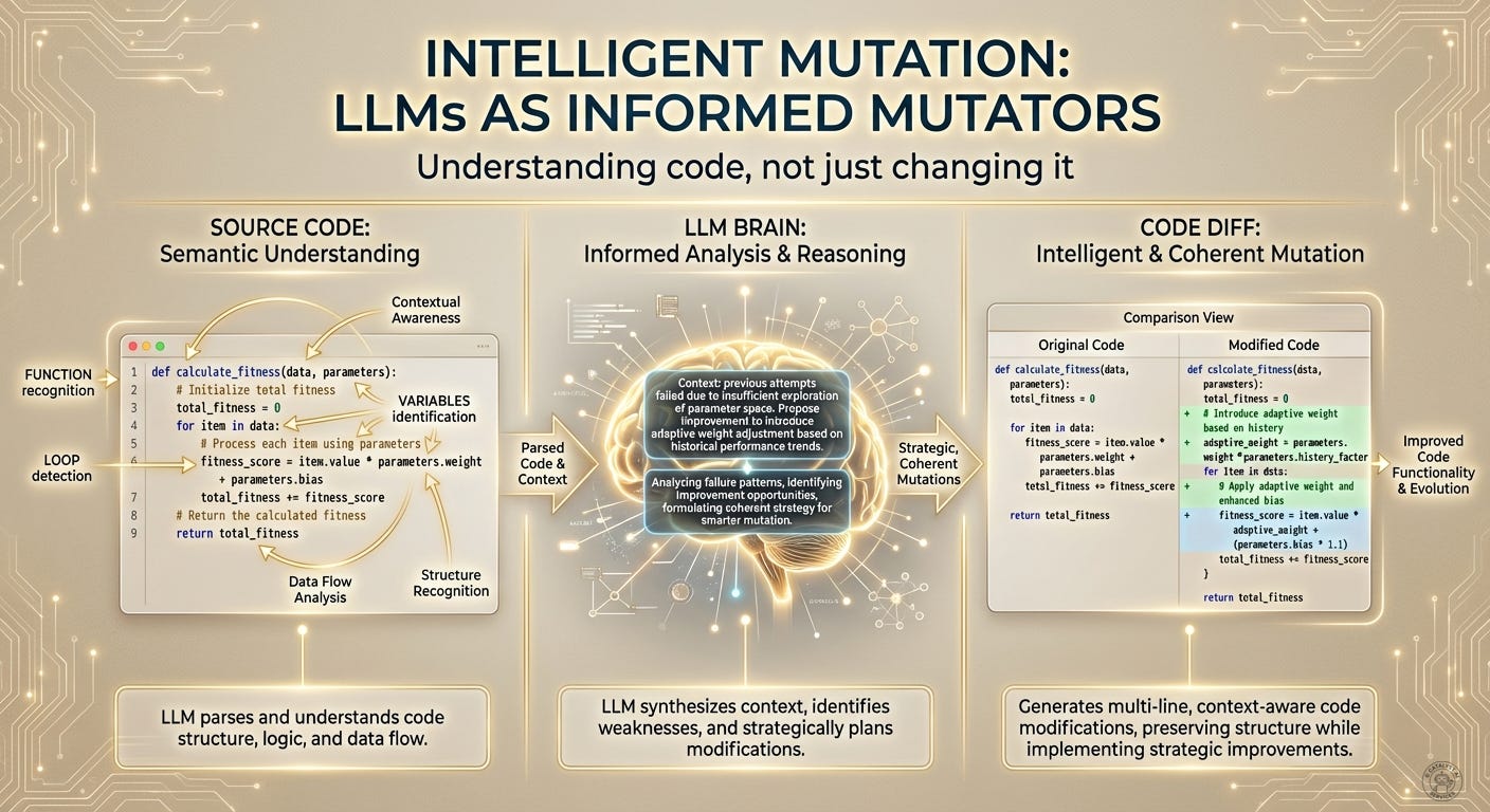 2025 AI visualization: neural network brain examining code with understanding, intelligent mutation operator proposing contextually-aware improvements rather than random changes, sleek modern aesthetic with purple and blue gradients 2025 AI visualization: neural network brain examining code with understanding, intelligent mutation operator proposing contextually-aware improvements rather than random changes, sleek modern aesthetic with purple and blue gradients