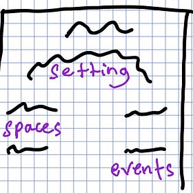 The "Menu of Shenanigans" Outlining Method