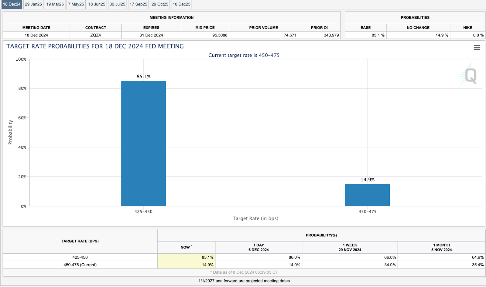 本週美股重點回顧與下週的看法，並有10檔2025精選半導體個股的投資機會- MimiVsJames美股即時策略分享