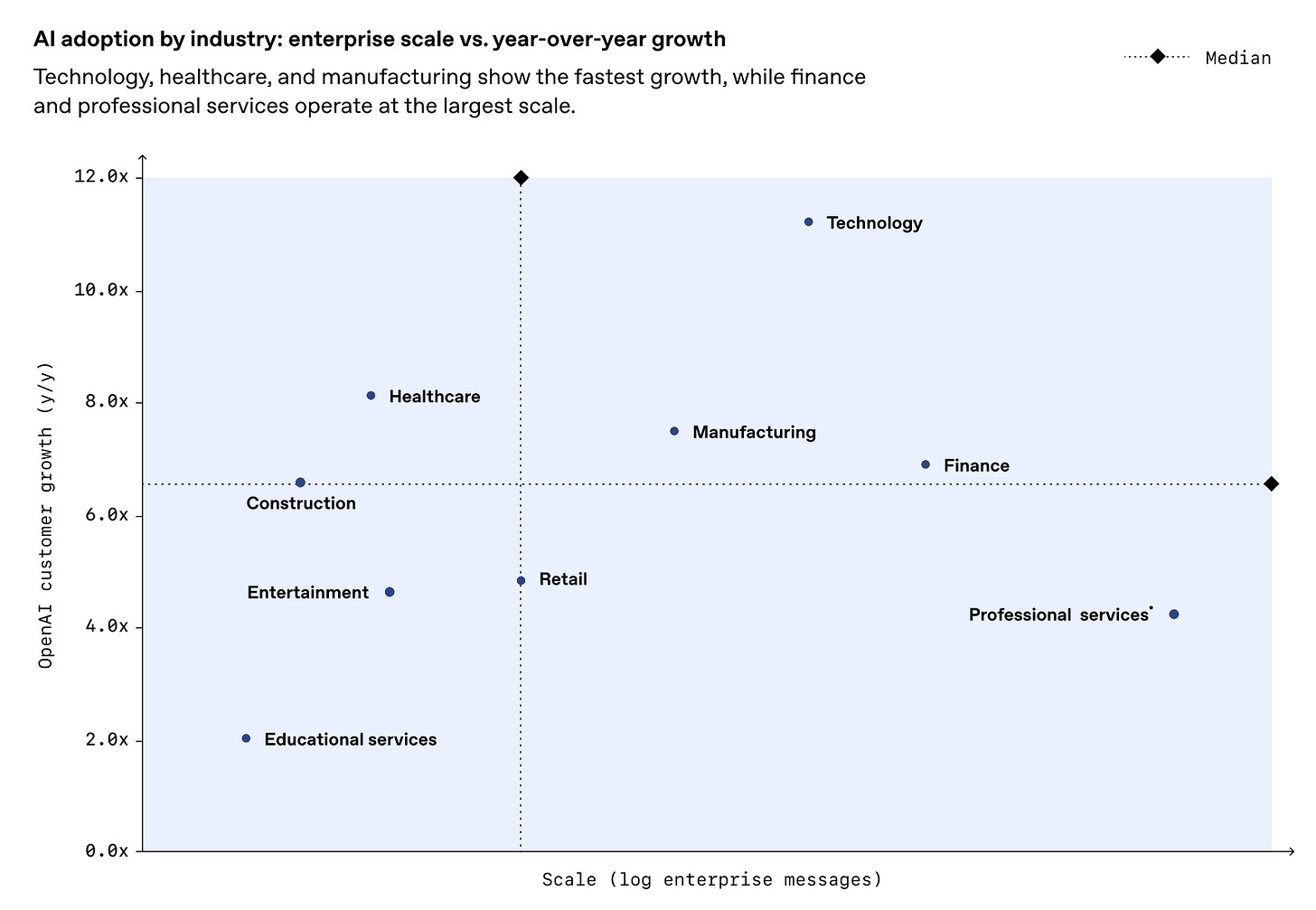 企业级（开源）AI、自制软件与垂直领域的影响