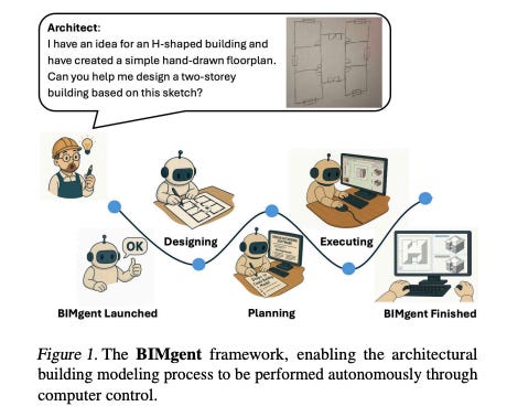 Image showing BIMgent automating BIM modeling from hand-drawn sketches through designing, planning, and executing stages Image showing BIMgent automating BIM modeling from hand-drawn sketches through designing, planning, and executing stages
