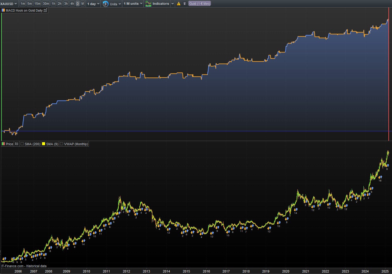 Strategy #1: Escape Discretionary Trading: Automate a MACD Gold ...