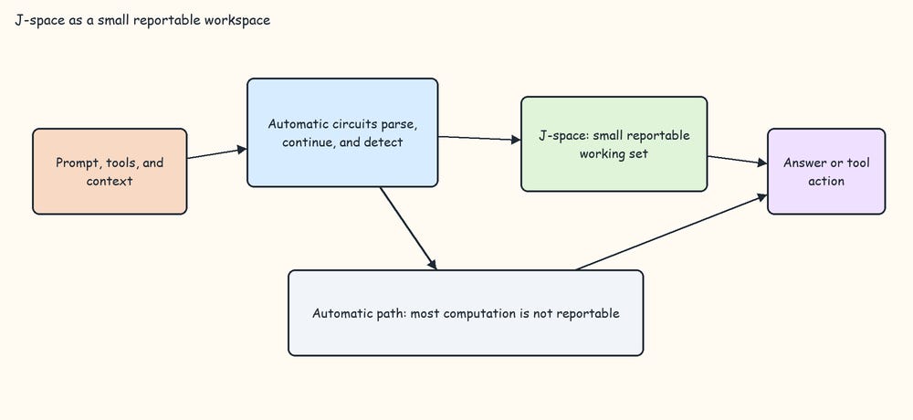 AI Models Now Have Hidden Workspaces — And That Changes Everything About Trust