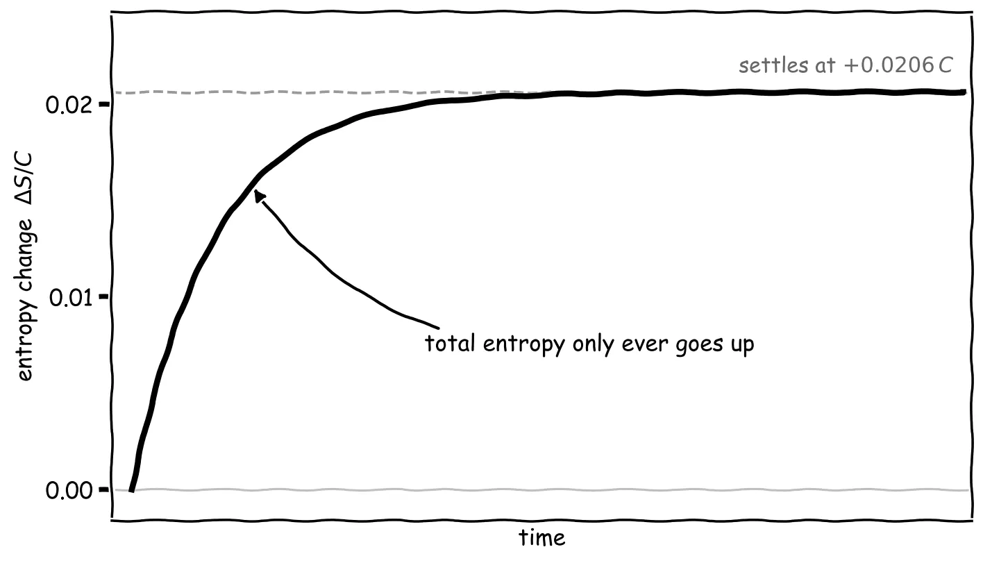 Post image 4