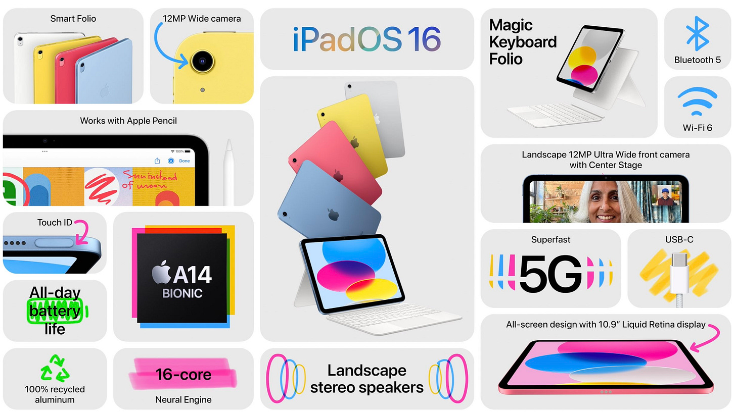 Sebastiaan de With on X: "Fun to see Apple making the graphical product  summaries in the actual iPad videos themselves — and revealing the name of  these graphics: “Bento” 🍱. Like Japanese