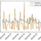 The State of Volatility Address: VIX Up, Market Up