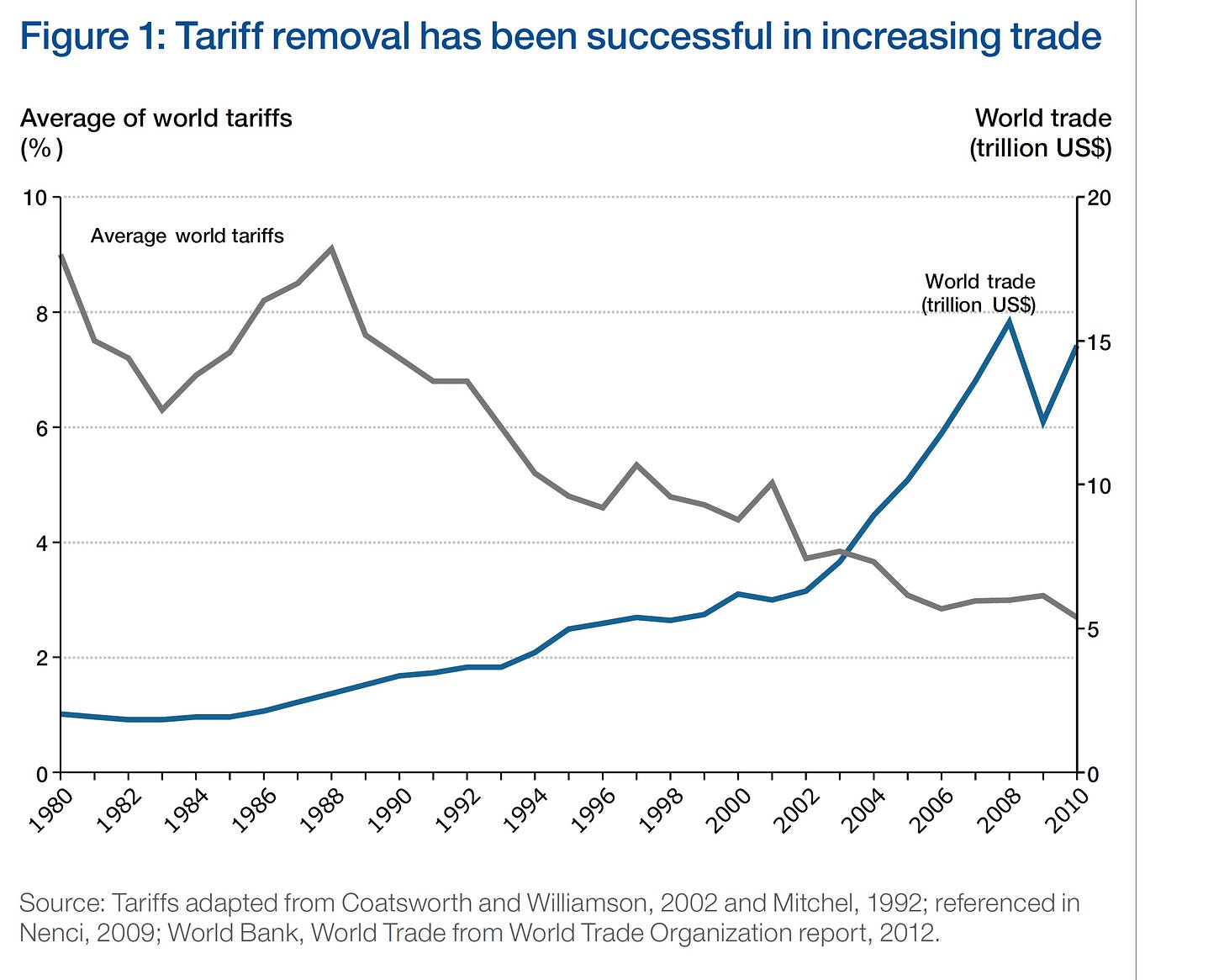 Source: WEF (2013) Source: WEF (2013)