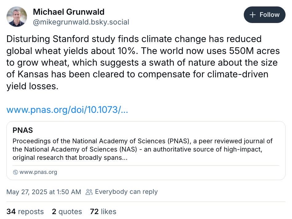 May 27, 2025 Bluesky post by Michael Grunwald reading, "Disturbing Stanford study finds climate change has reduced global wheat yields about 10%. The world now uses 550M acres to grow wheat, which suggests a swath of nature about the size of Kansas has been cleared to compensate for climate-driven yield losses." The post links to an article in the Proceedings of the National Academy of Sciences (PNAS).