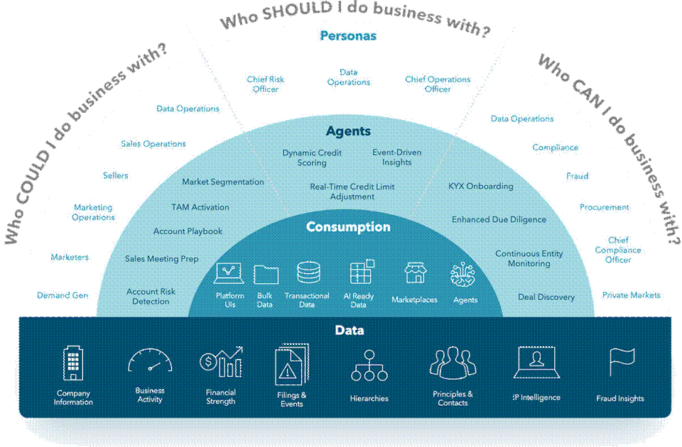 A new era of data consumption A new era of data consumption