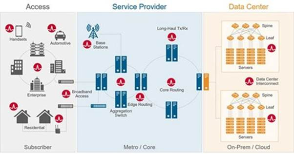 A diagram of a service provider

AI-generated content may be incorrect.