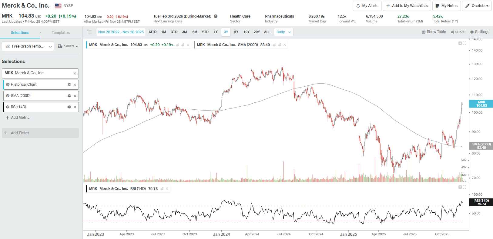 日本投資—— 日本研發癌症剋星，2026年必勝生物科技醫藥股- by Kenji San