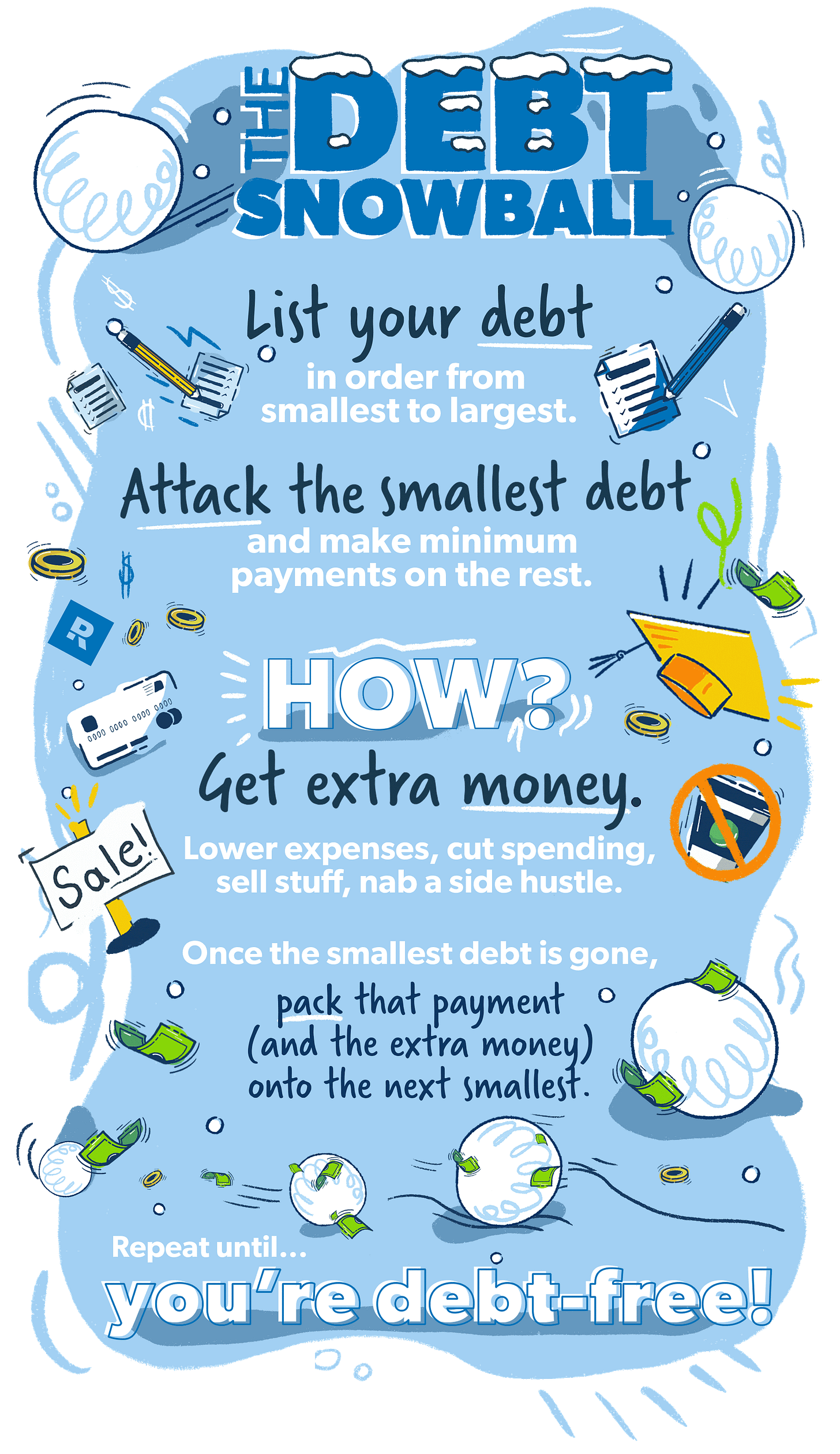 How the Debt Snowball Method Works - Ramsey