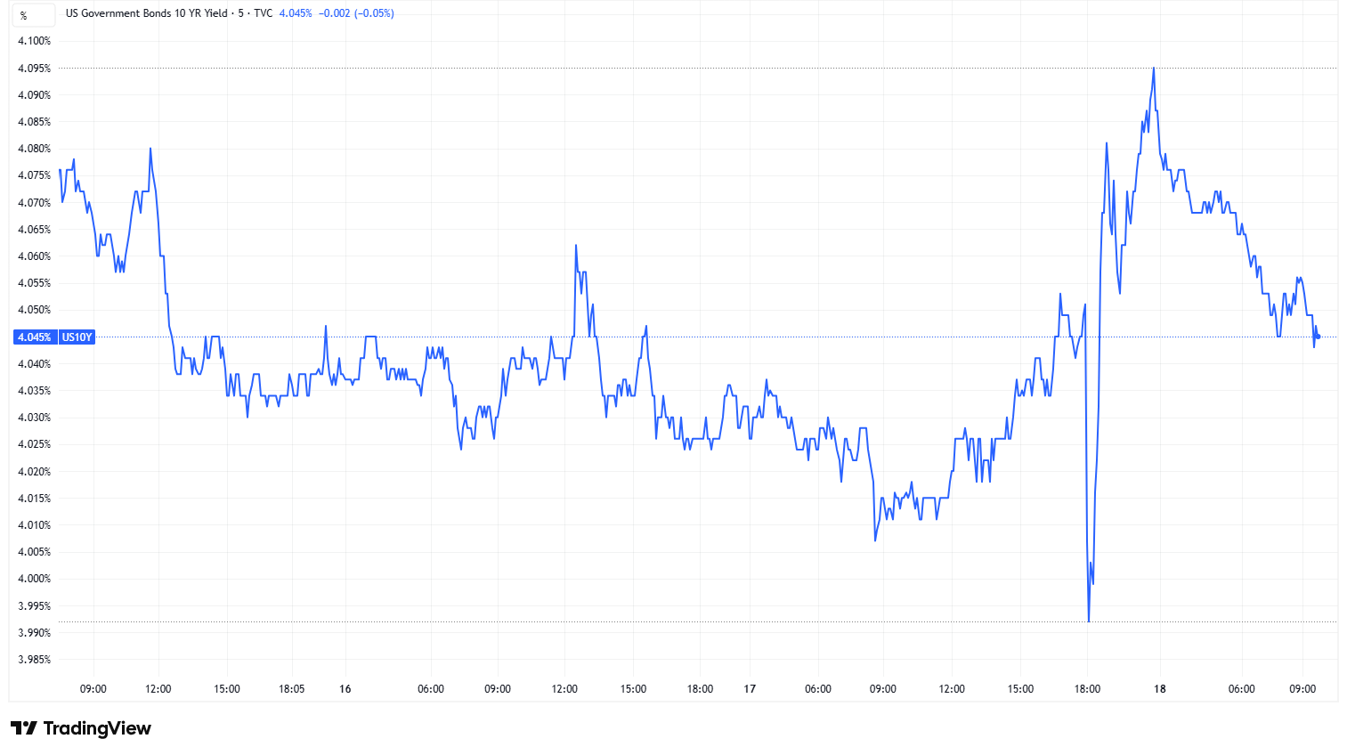 The FOMC statement – not what it seems - by Noelle Acheson
