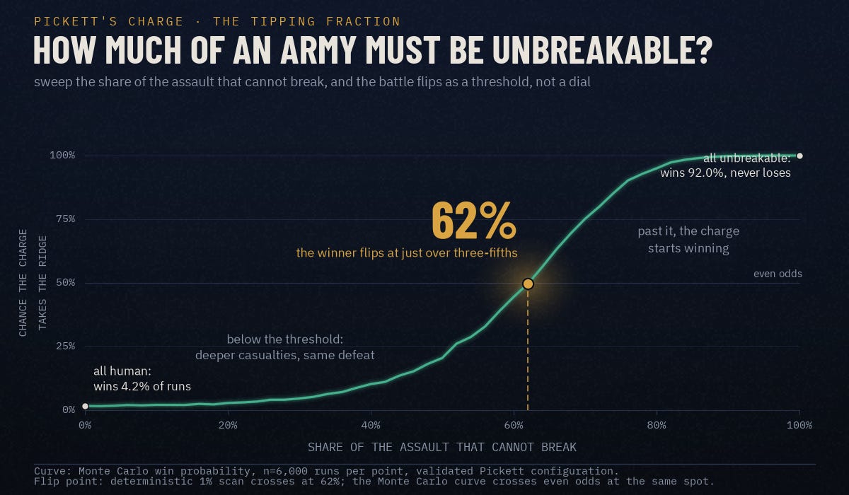 body_p2_tipping_curve.png body_p2_tipping_curve.png