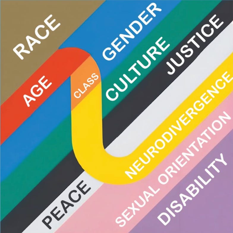 The design of a new flag has diagonal bands of color. Brown for race, blue for gender, green for culture, dark grey for justice, light grey for peace, pink for sexual orientation, and light purple for disability. There are 3 colors that zig zag across the others: red for age, orange for class, and yellow for neurodivergence.