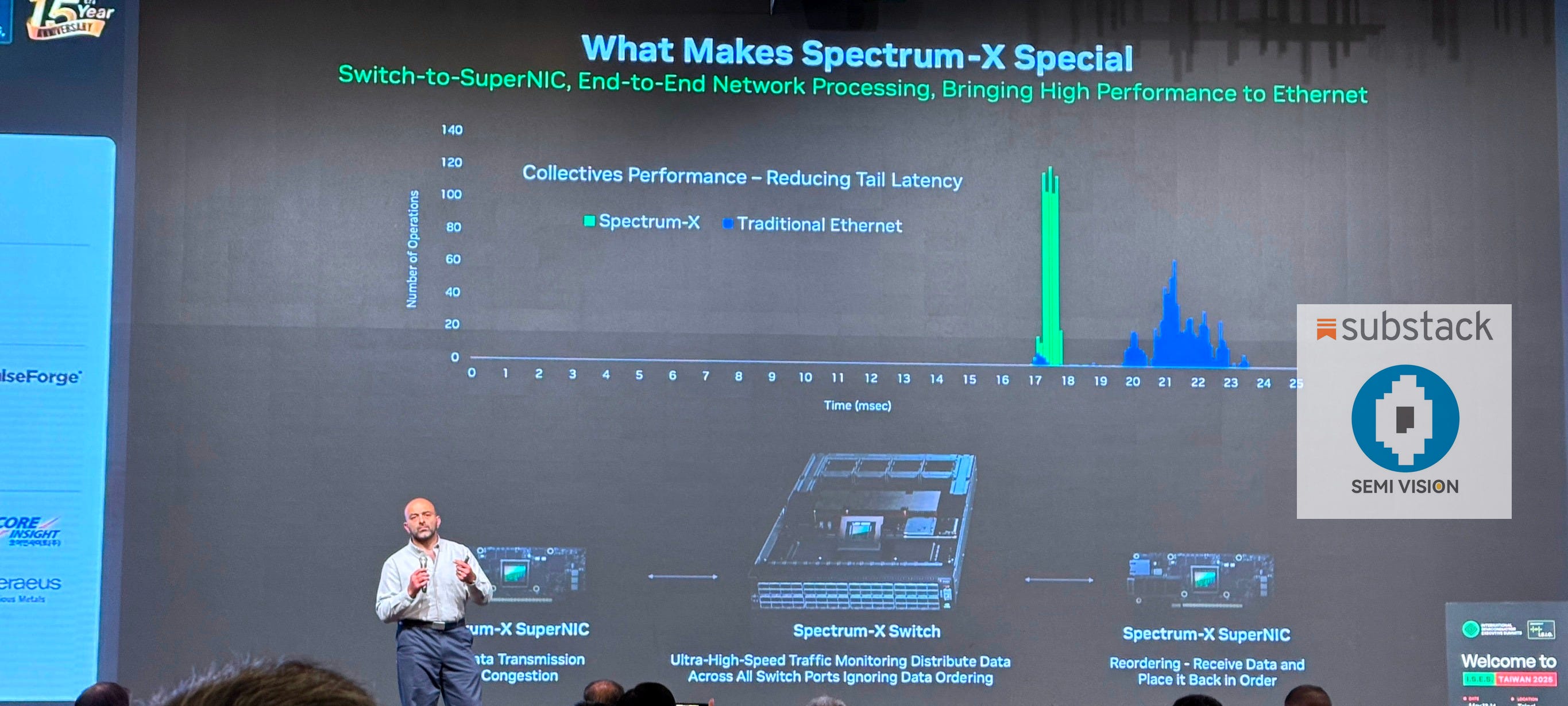 NVIDIA: AI-Powered Innovation: Driving The Next Wave of Semiconductor  Breakthroughs