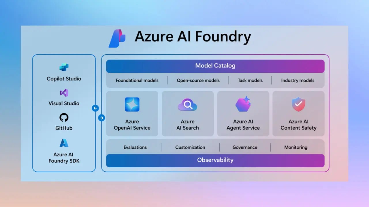 Azure AI Foundry - Azure AI Agent Service | WinWire