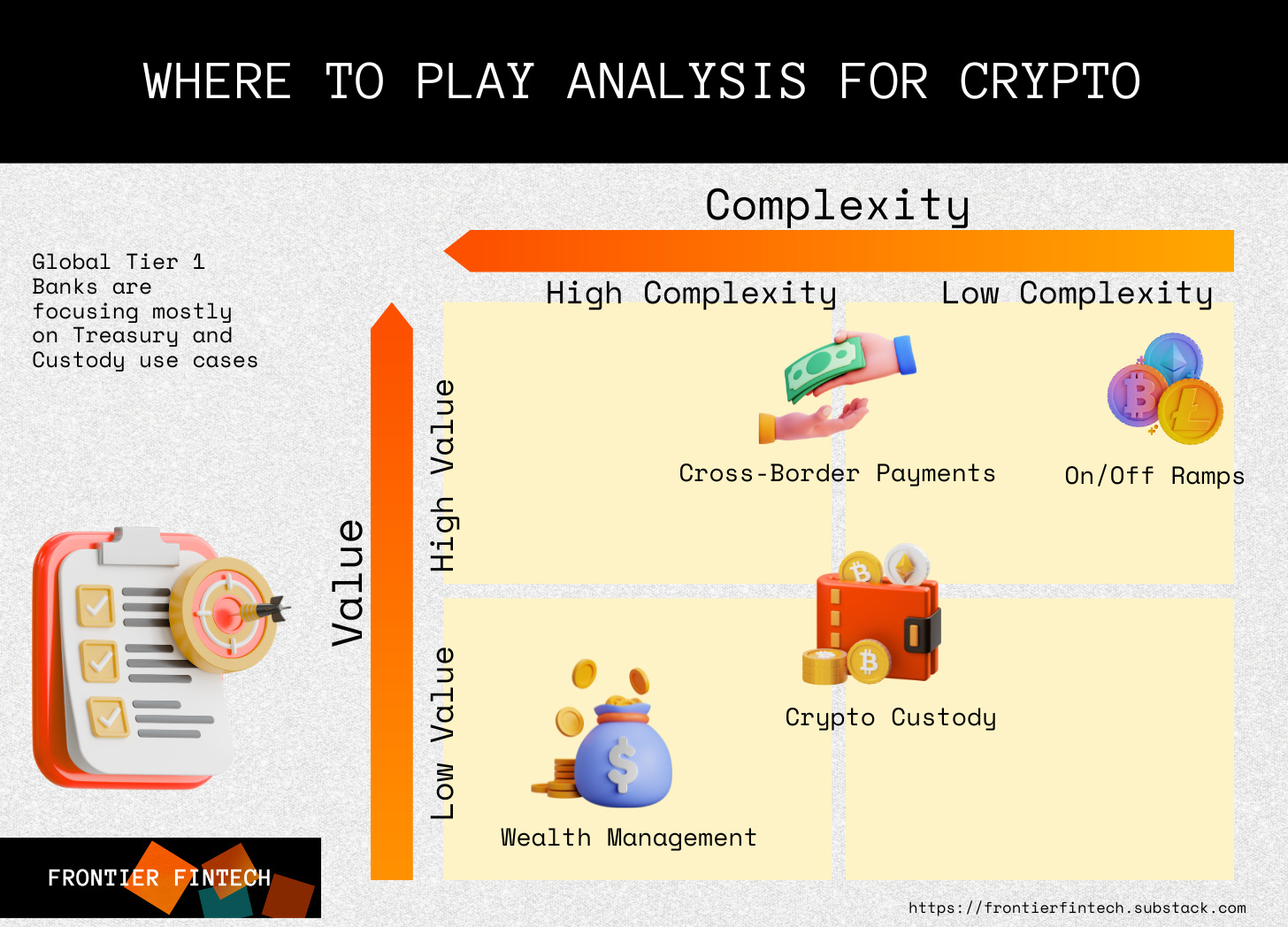 90 - The Business Case for Institutional Crypto