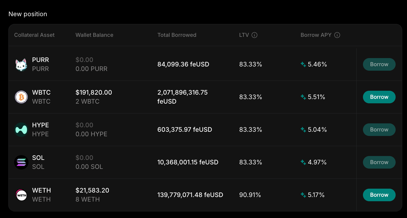 Dive into Hyperliquid Ecosystem dApp #1 / Felix Protocol