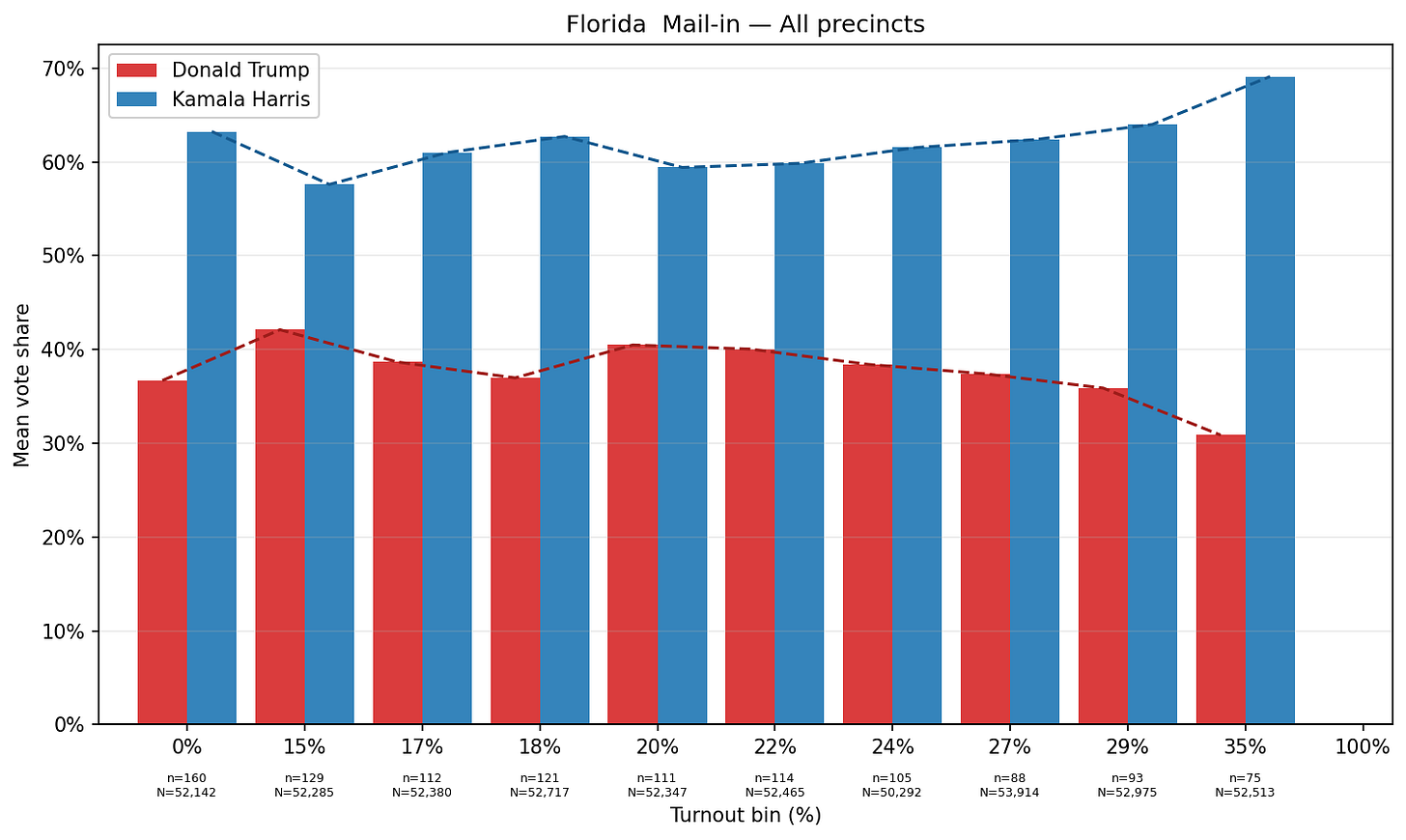 Transparency Election Graphs Election Truth Alliance Preliminary Report