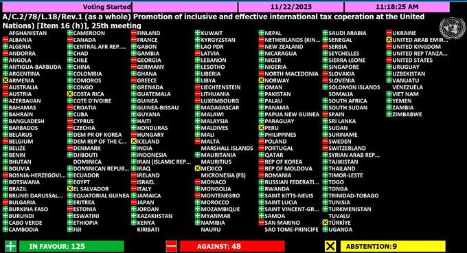 Un vote on international taxation