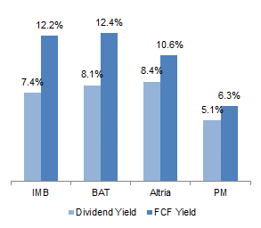 high dividend tobacco stocks Tobacco Stocks: The New 