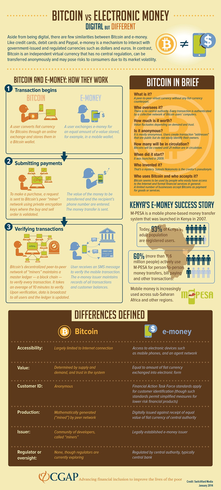 Explained: Differences Between Electronic Money and Bitcoin Explained: Differences Between Electronic Money and Bitcoin