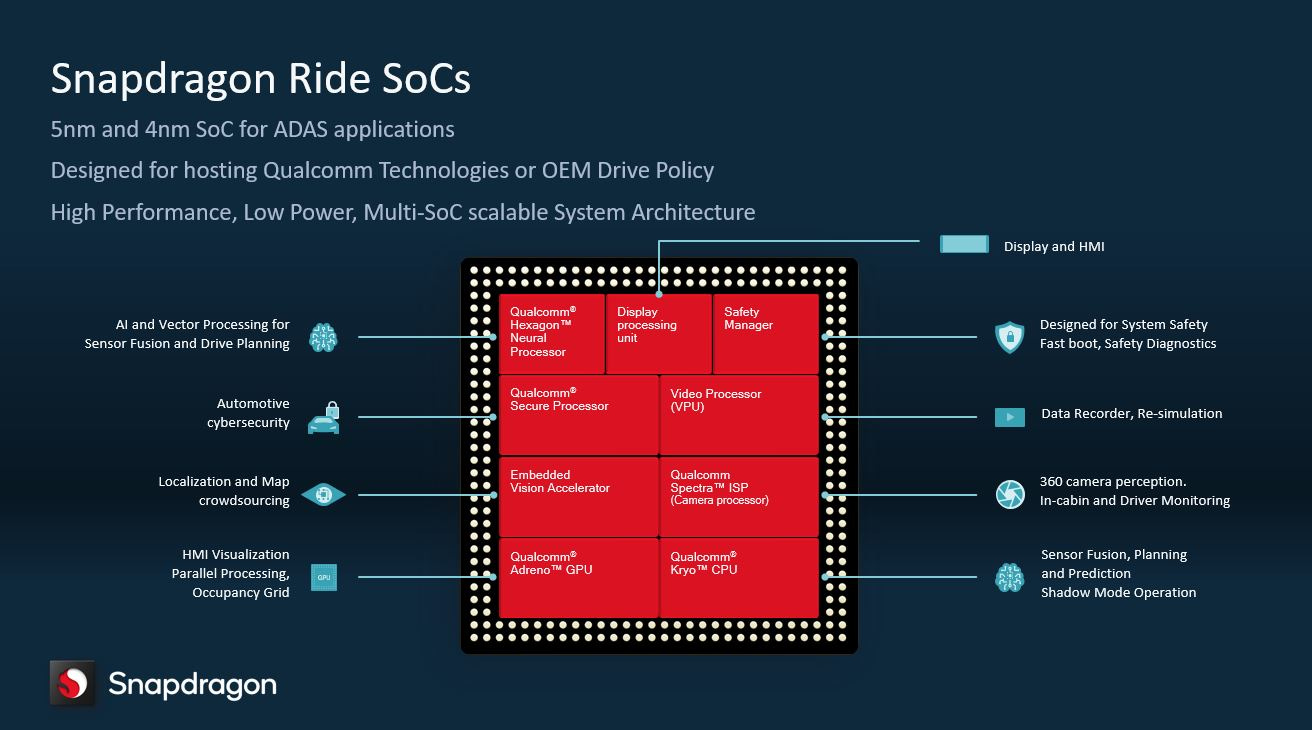 Develop Premium Customizable ADAS Applications with Snapdragon Ride SDK | Qualcomm Develop Premium Customizable ADAS Applications with Snapdragon Ride SDK | Qualcomm