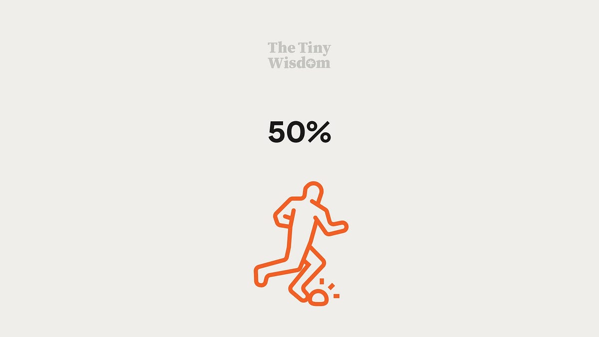 50% - by Brian • The Tiny Wisdom - The Tiny Wisdom