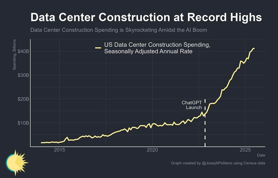 A graph showing a line going up

AI-generated content may be incorrect.