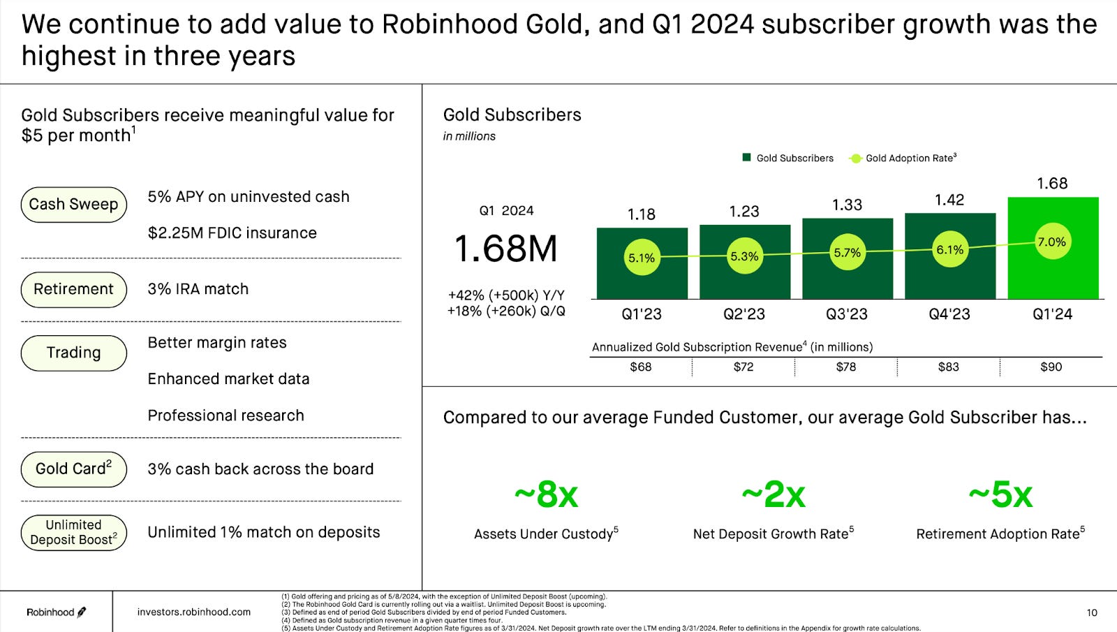 Part 1: Deep dive on Robinhood (HOOD) - by Jonah Lupton
