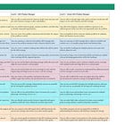 🛠️ The SEO Product Manager Skills Matrix