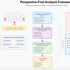Perspective-First Analysis Framework