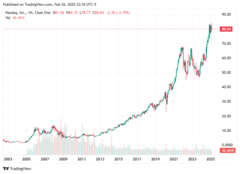 TradingView chart TradingView chart
