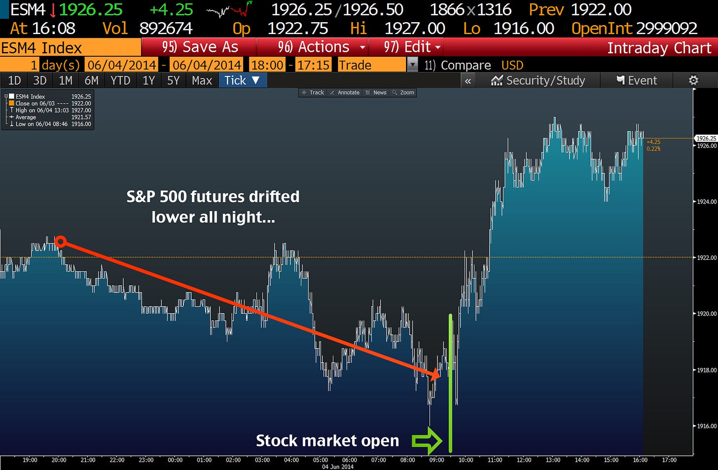 http://themacrotourist.com/images/Azure/ESM4Jun0414.png