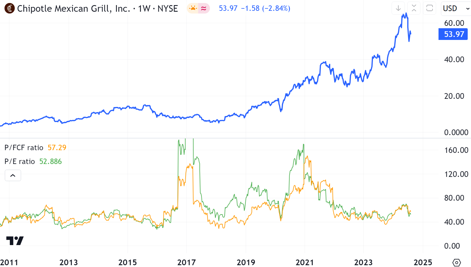 Imitation Game - The Last Bear Standing