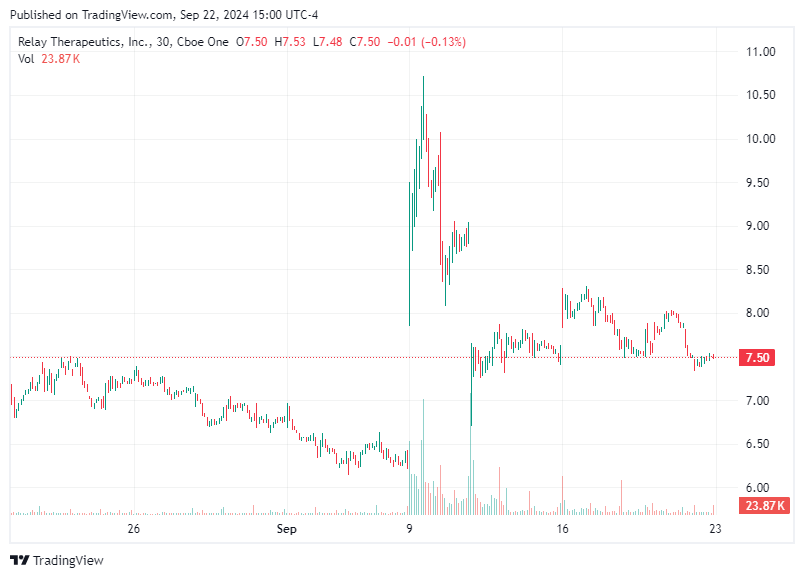 TradingView chart TradingView chart