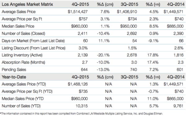 4q15LAmatrix