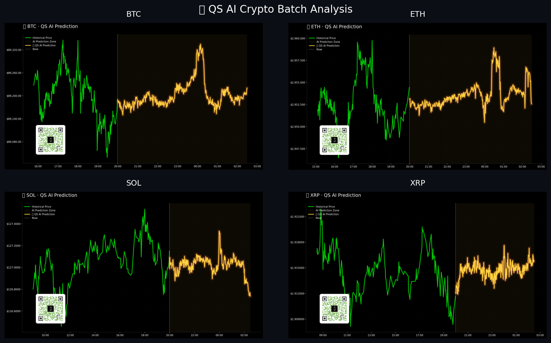 BTC,ETH,SOL,XRP QuantSignals Katy 1M Prediction 2026-01-24