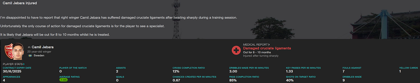 Football Manager 2023 Camil Jebara Football Manager 2023 Camil Jebara