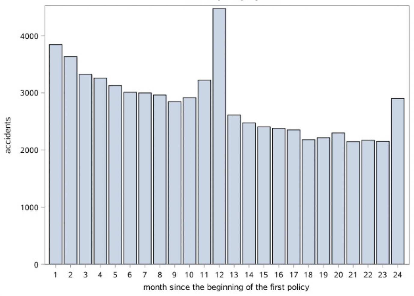 Chart, histogram

Description automatically generated