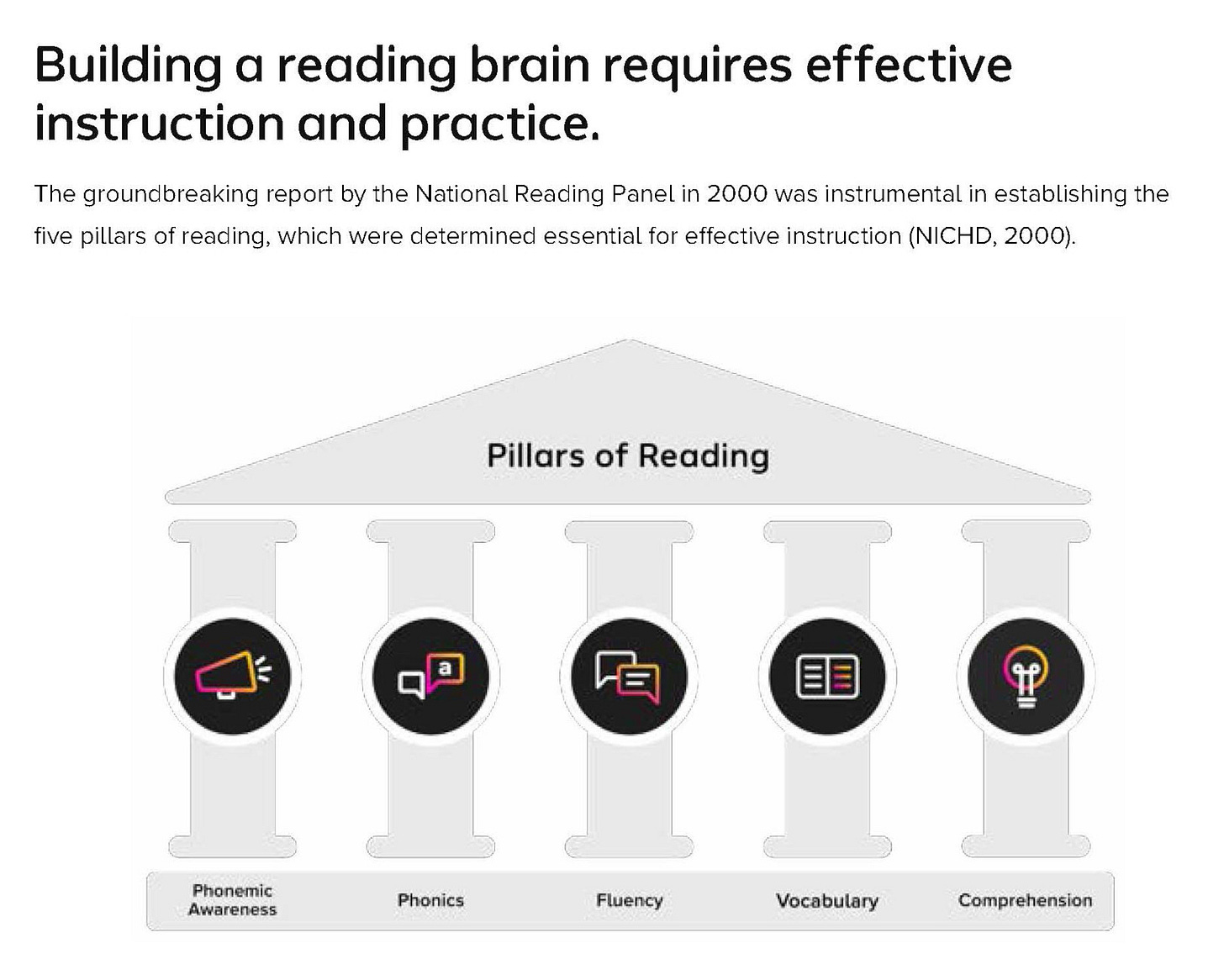 A diagram of reading

AI-generated content may be incorrect.