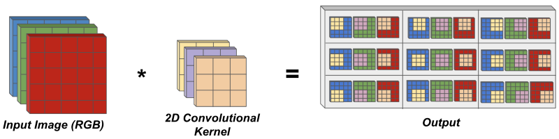 Deep Learning on Video (Part One): The Early Days…